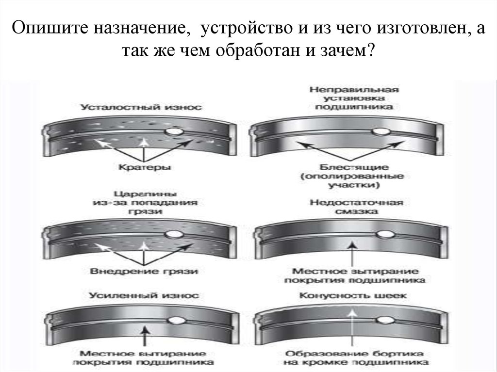 Описать Назначение материал изготовления вкладышей. Описать Назначение конструкции Зуфар калибра.