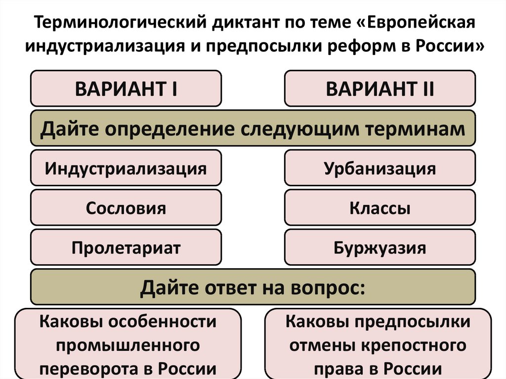 Александр 2 начало правления крестьянская реформа 1861 презентация 9 класс