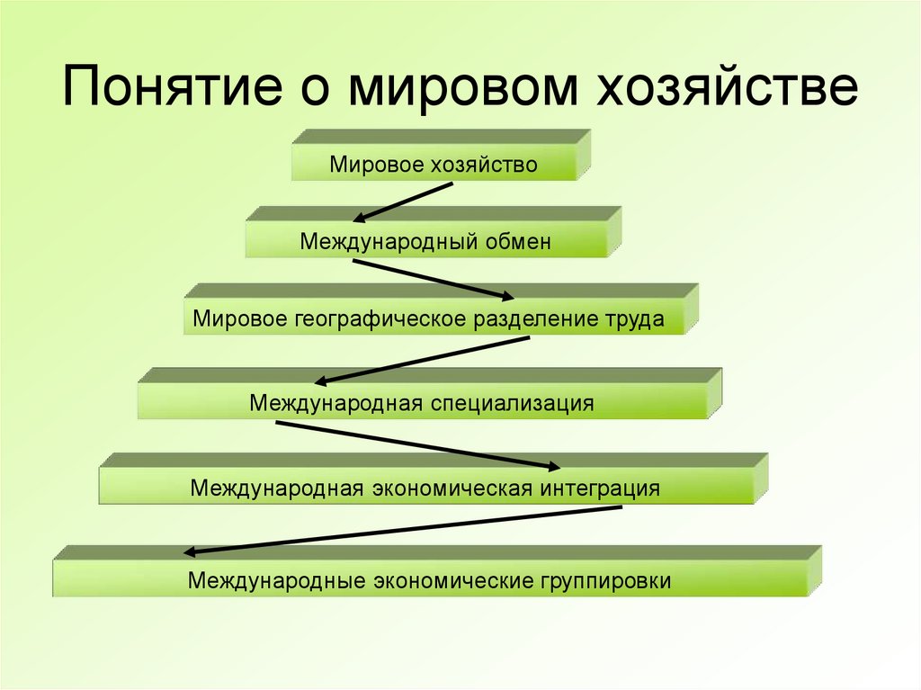 Мировой план