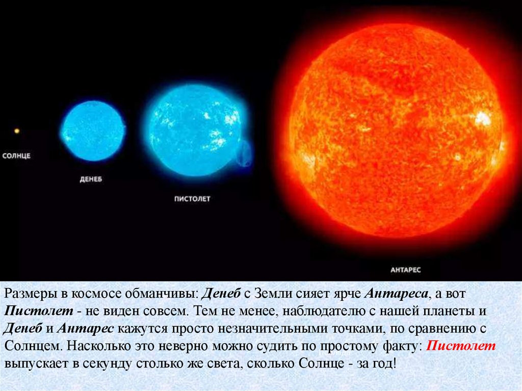 Звездная величина определяет. Видимая Звездная величина это в астрономии. Характеристики излучения звезд. Светимость звезды это в астрономии. Видимая и абсолютная Звёздные величины.