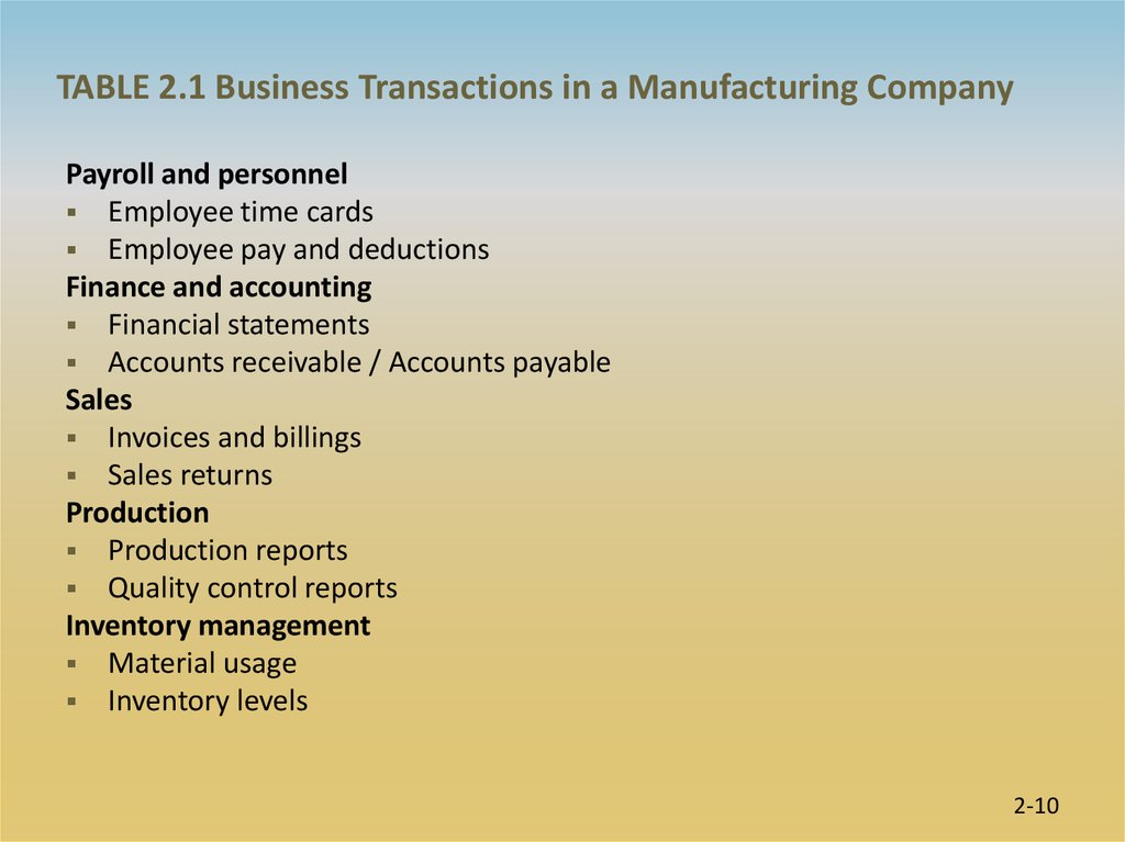 TABLE 2.1 Business Transactions in a Manufacturing Company