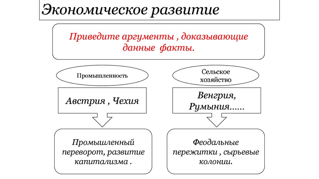 Презентация австрия и турция судьба многонациональных империй 9 класс