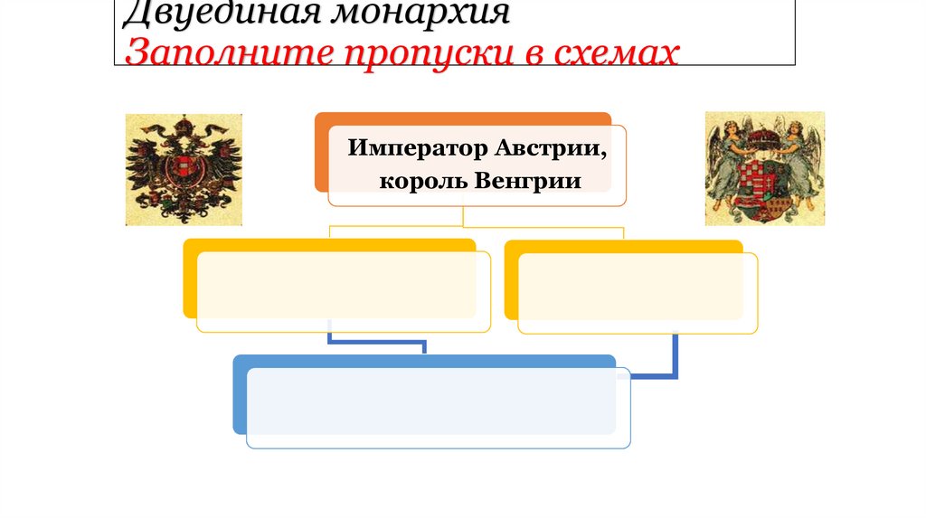 Заполните пропуски в схеме форма правления в италии