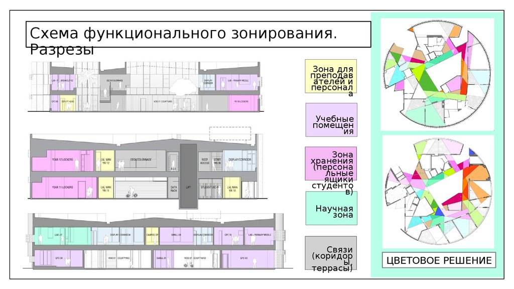 Открытие частной школы бизнес план