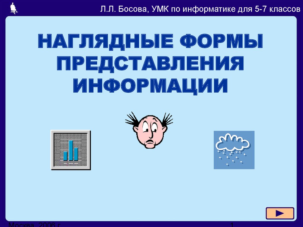 Наглядные формы представления информации 5 класс босова презентация