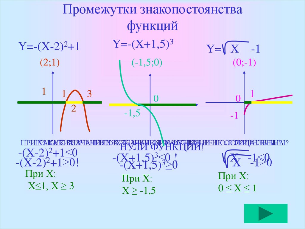 Найти интервал функции. Промежутки знакопостоянства функции y x2. Промежутки знакопостоянства функции y=x. Промежуток знакопостоянства функции на графике. Промежутки знакопостоянства функции y = 2x^2.