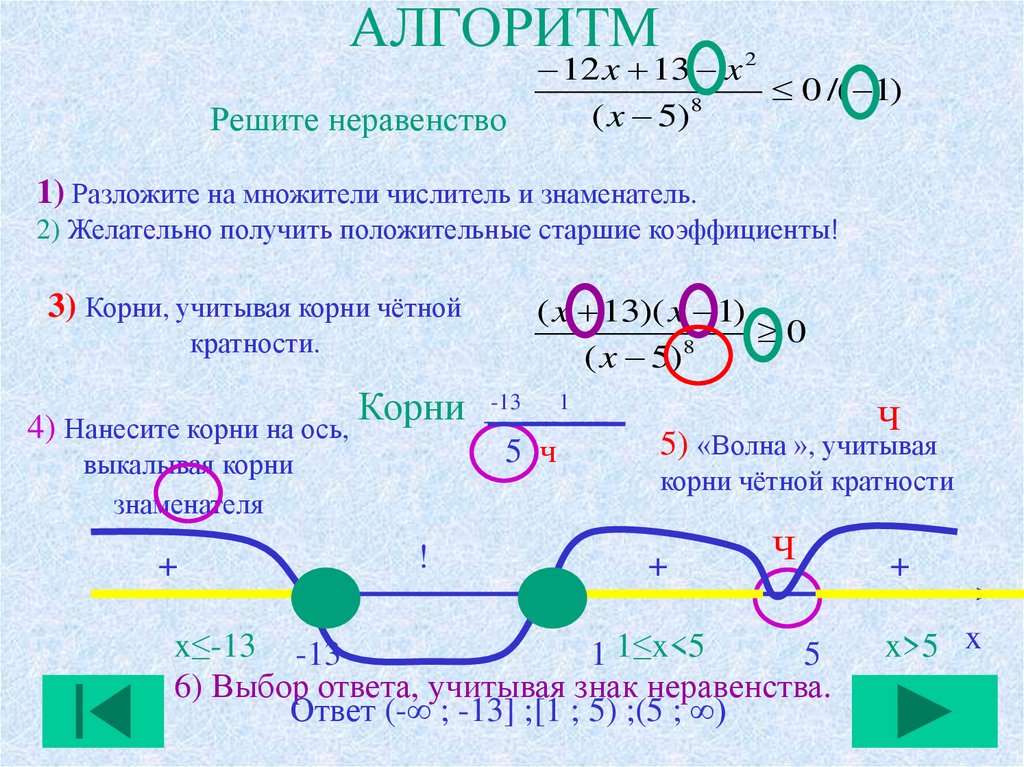 Решение неравенств методом интервалов 8 класс