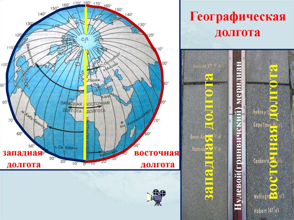 Географические координаты северного. Географическая широта 6 класс Гринвичский Меридиан. Западная долгота. Восточная долгота. Восточная и Западная долгота.