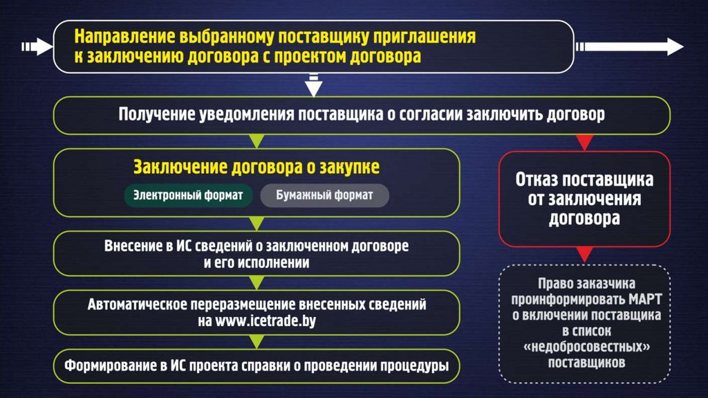 Справка о проведении закупки из одного источника образец заполнения