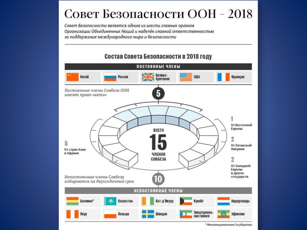 Позиция страны модель оон образец