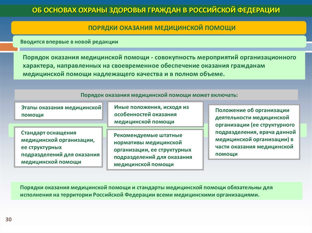 Право на охрану здоровья иностранных граждан