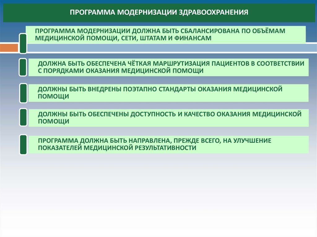 План модернизации. Программа модернизации. Программа модернизации здравоохранения РФ. Модернизация программного обеспечения. Программное обеспечение в здравоохранении.