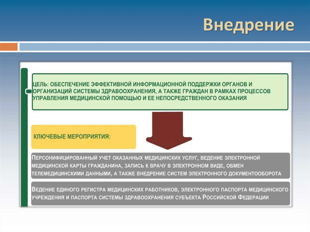 Система здравоохранения в россии презентация