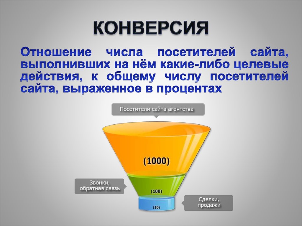 Отдел конверсии. Конверсия. Чтотакле конверсия. Конверсия продаж. Конверсия это простыми словами.