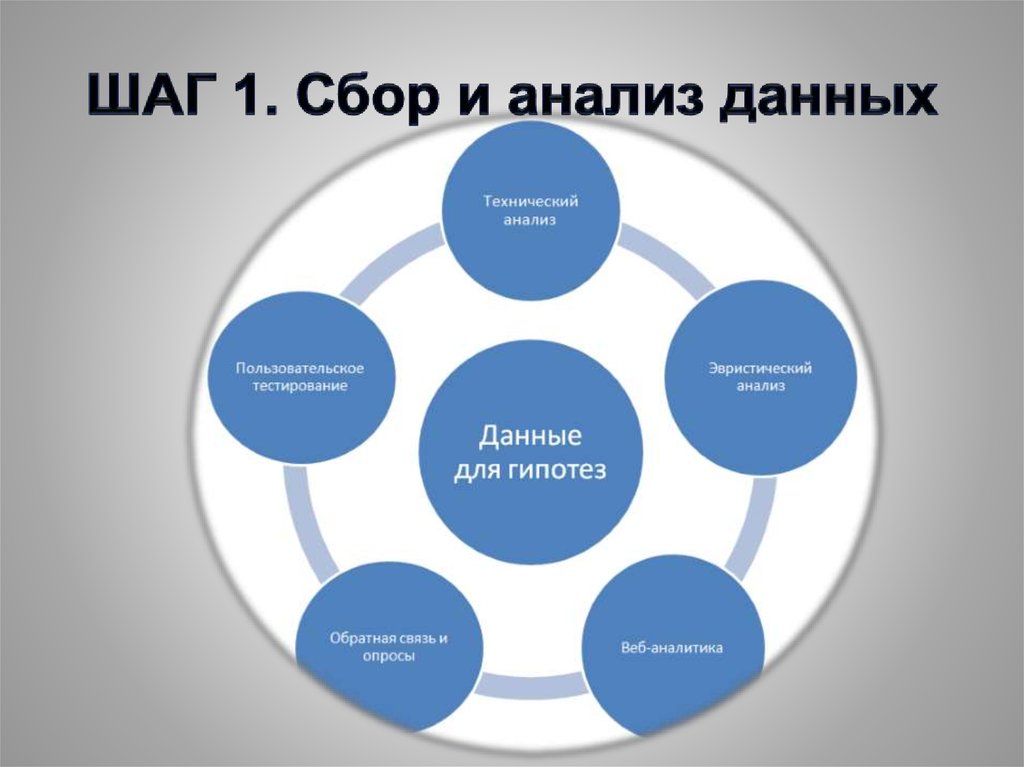 Анализ данных. Сбор и анализ информации. Анализ данных сбор данных.