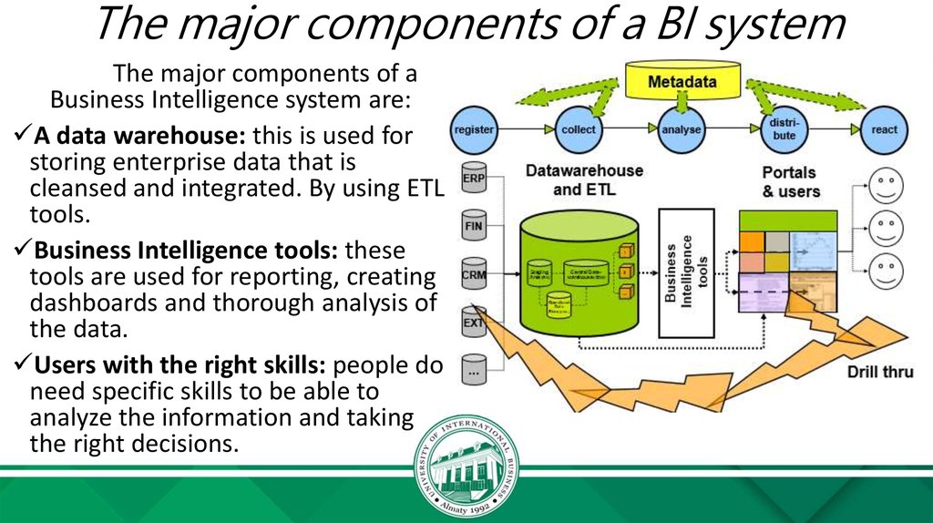Bi системы. Business Intelligence System. Презентация it продукта bi системы. Components of System Analysis.