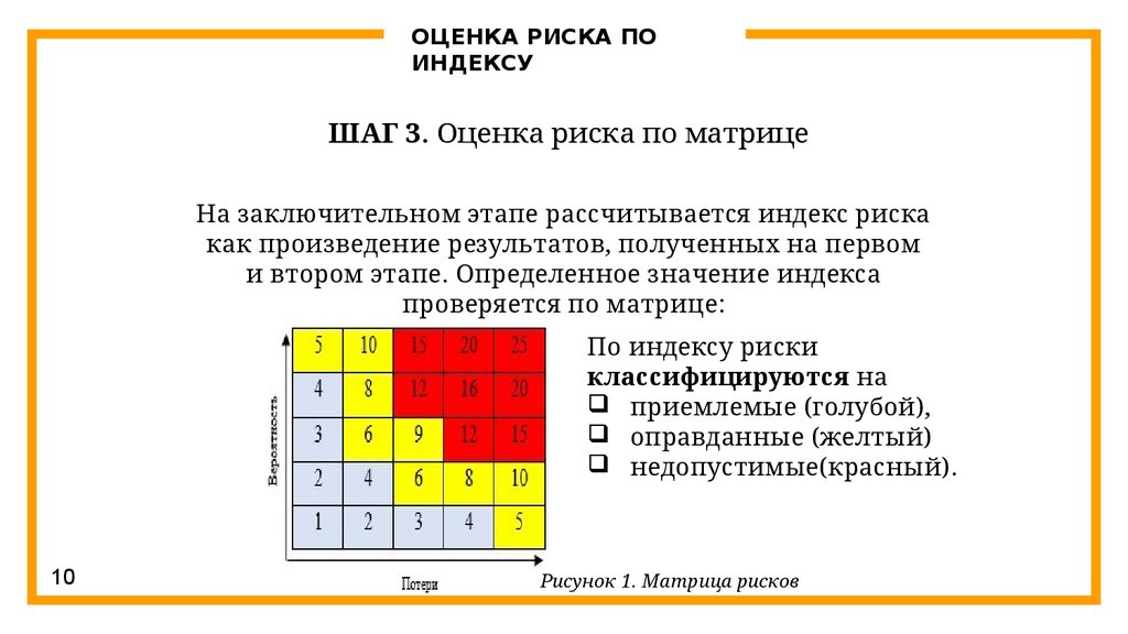 Прием оценки риска. Как рассчитать индекс риска. Индекс оценки рисков. Индекс риска стартапа. Индекс профессионального риска.