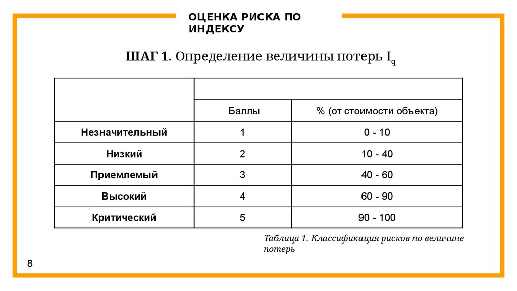 Методы оценки профрисков. Оценка величины риска. Индекс профессиональных рисков. Индекс риска в оценке. Оценочная величина риска.