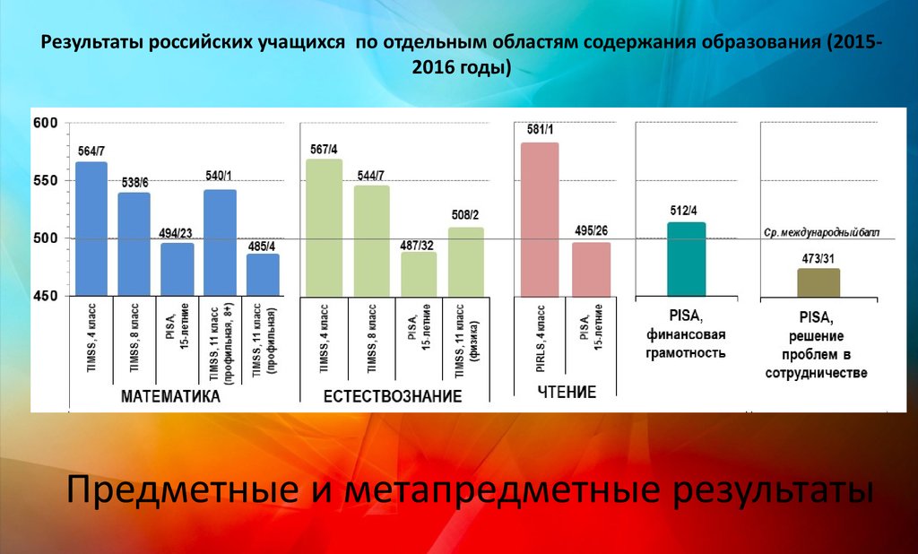 Область содержания. Результаты России. Рейтинг обучающихся по итогам года. Как рос как учился характеристики.