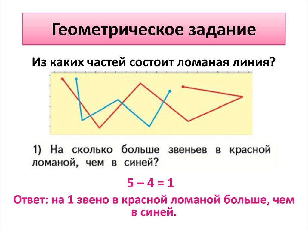 Типы геометрических задач