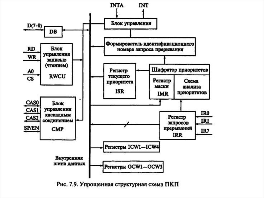 Организация обмена. Аппаратные средства вычислительной техники. Классификация аппаратных средств вычислительной техники. Протокол обмена и таблицы регистров. Руководство по ремонту средств вычислительной техники.