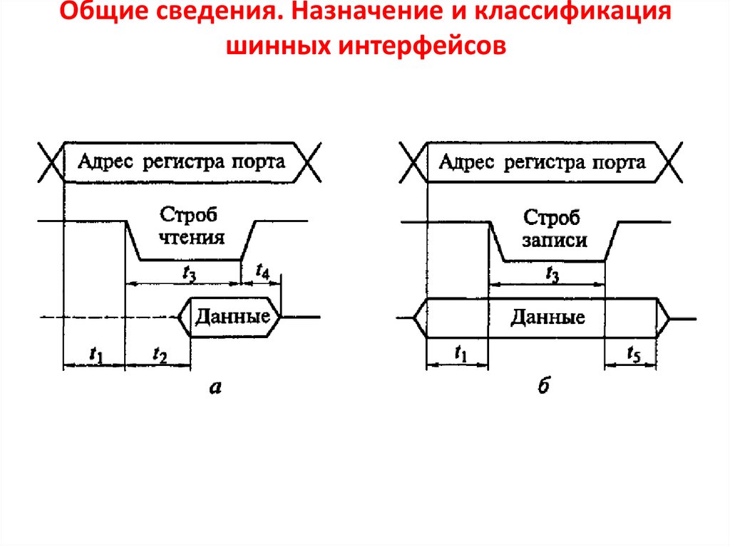 Общие сведения. Назначение и классификация шинных интерфейсов