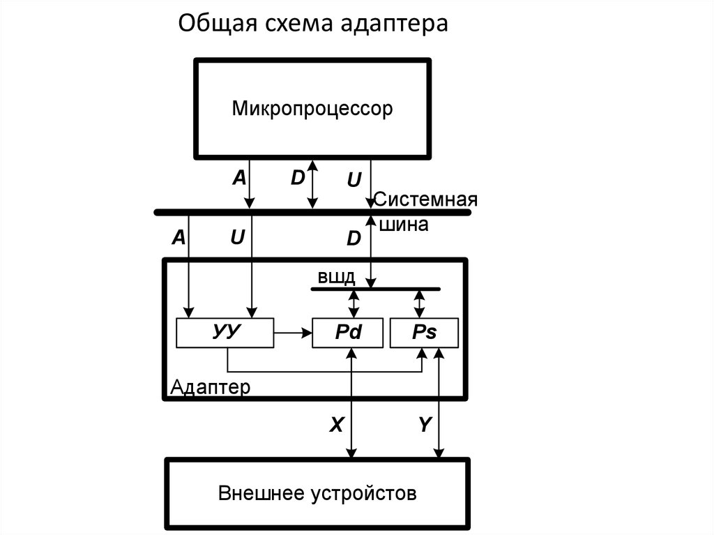 Общая схема. Адаптер зажигания схема. Адаптеры заземления на схеме. Функциональная схема адаптера программного обмена. Взаимодействие с адаптера с микропроцессором.