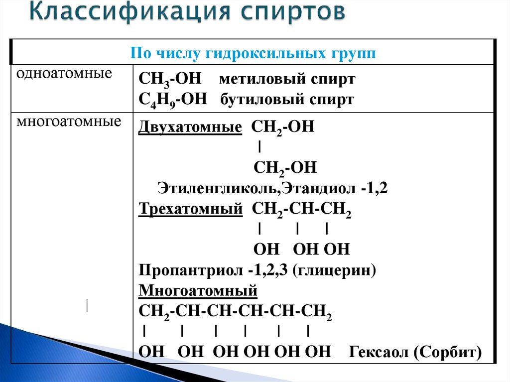 Свойства спиртов