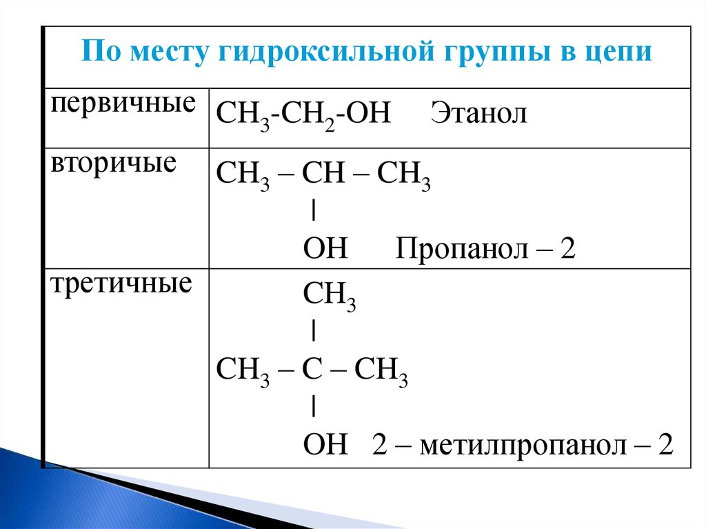 Соединения этанола