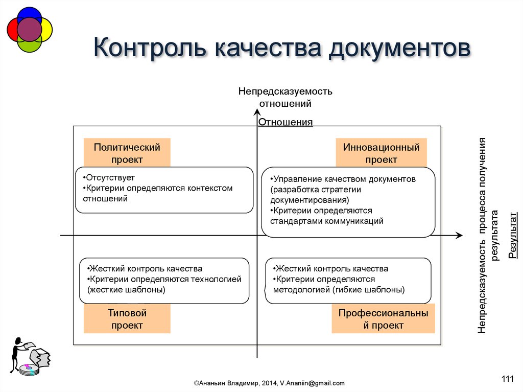 Управление ресурсами ит проекта