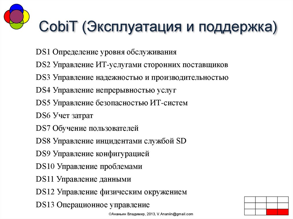 Паспорт ит проекта