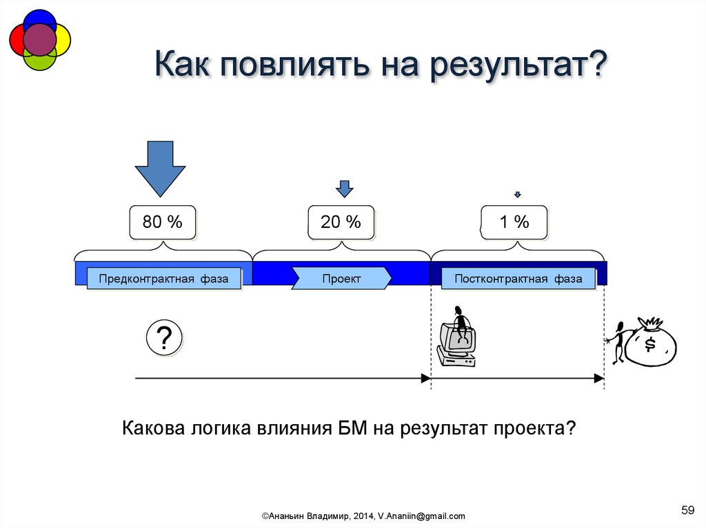 Ваш результат