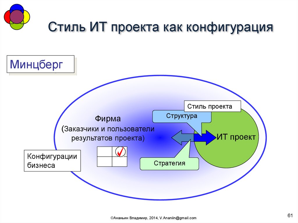 Управление ит проектами вакансии