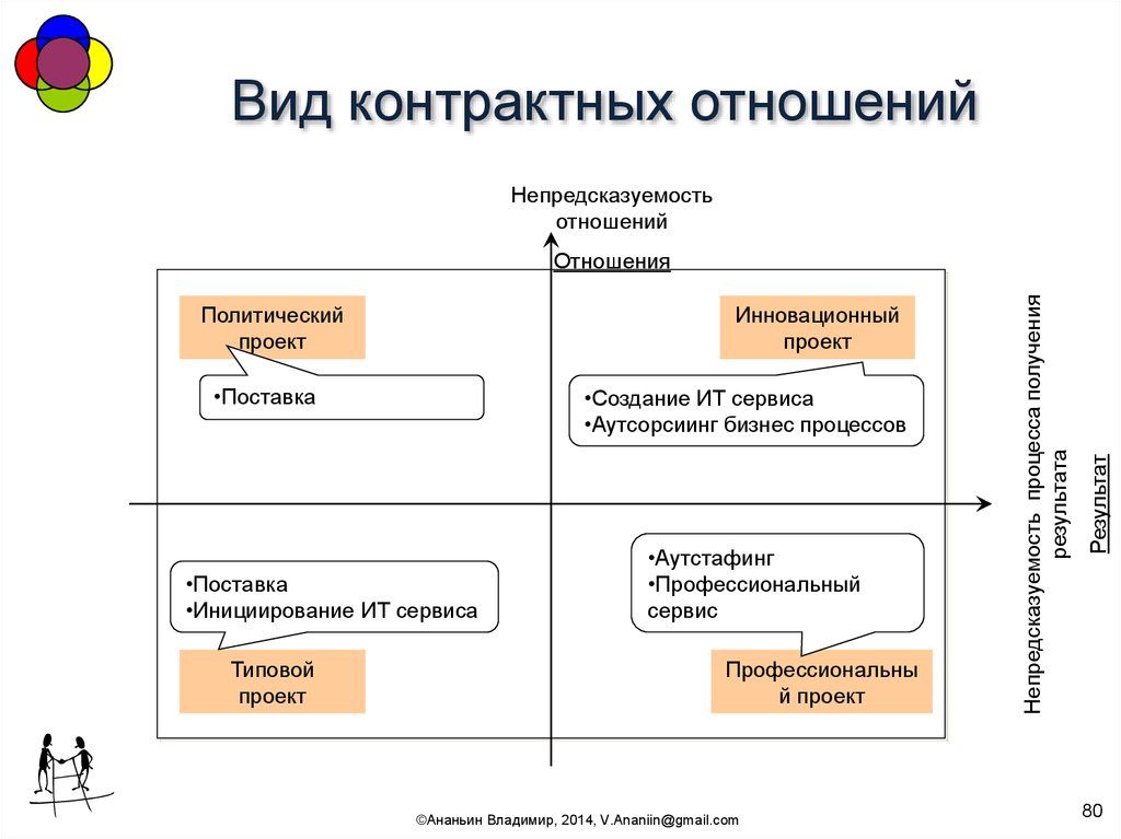 Курсы руководителя проекта