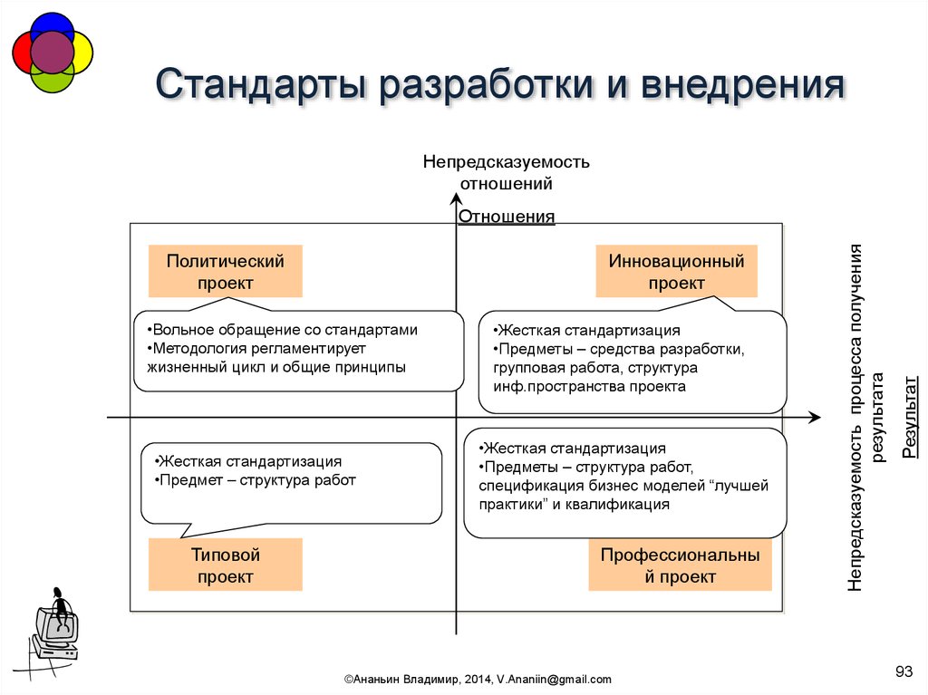 В качестве объекта управления ит проектами рассматривается