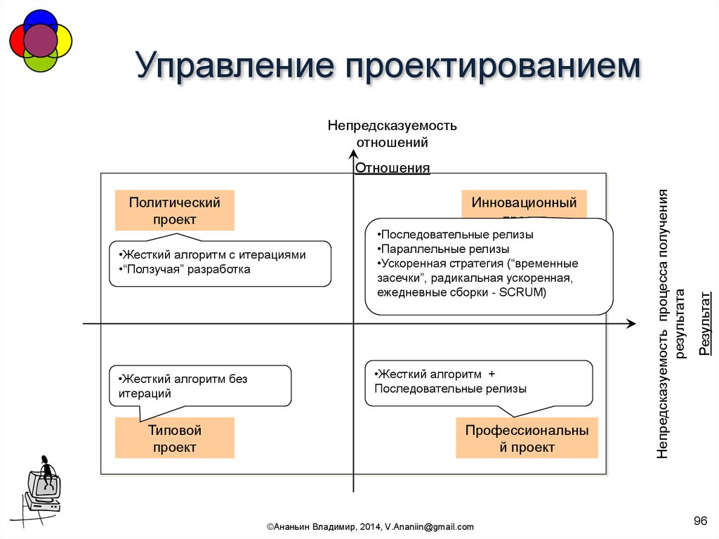 Проектное управление в россии