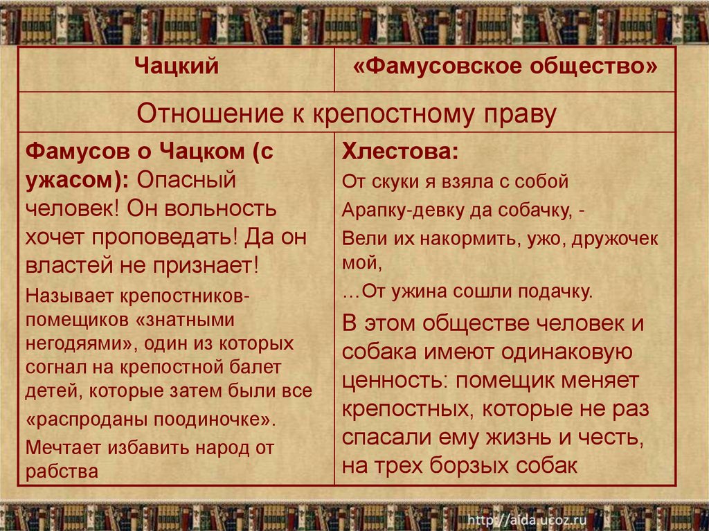 Цитаты из «Горе от ума» Грибоедова А.С. – sauna-ernesto.ru