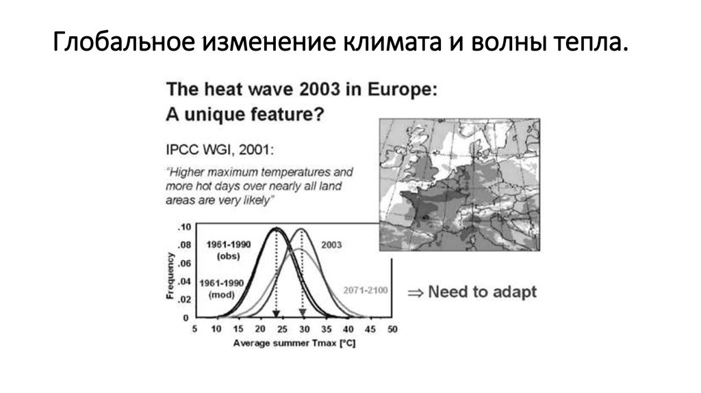 Глобальное изменение климата и волны тепла.