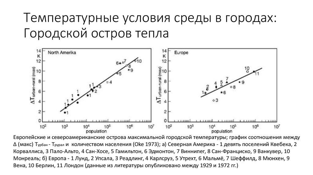 Температура условия. Температурные условия. Предоставить температурный график. Снижение температуры городская растительность. Температура график Берлин.