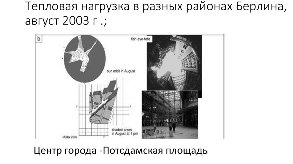 Тепловая нагрузка в разных районах Берлина, август 2003 г .;