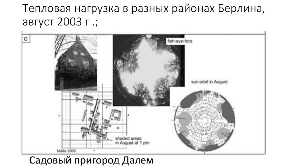 Тепловая нагрузка в разных районах Берлина, август 2003 г .;
