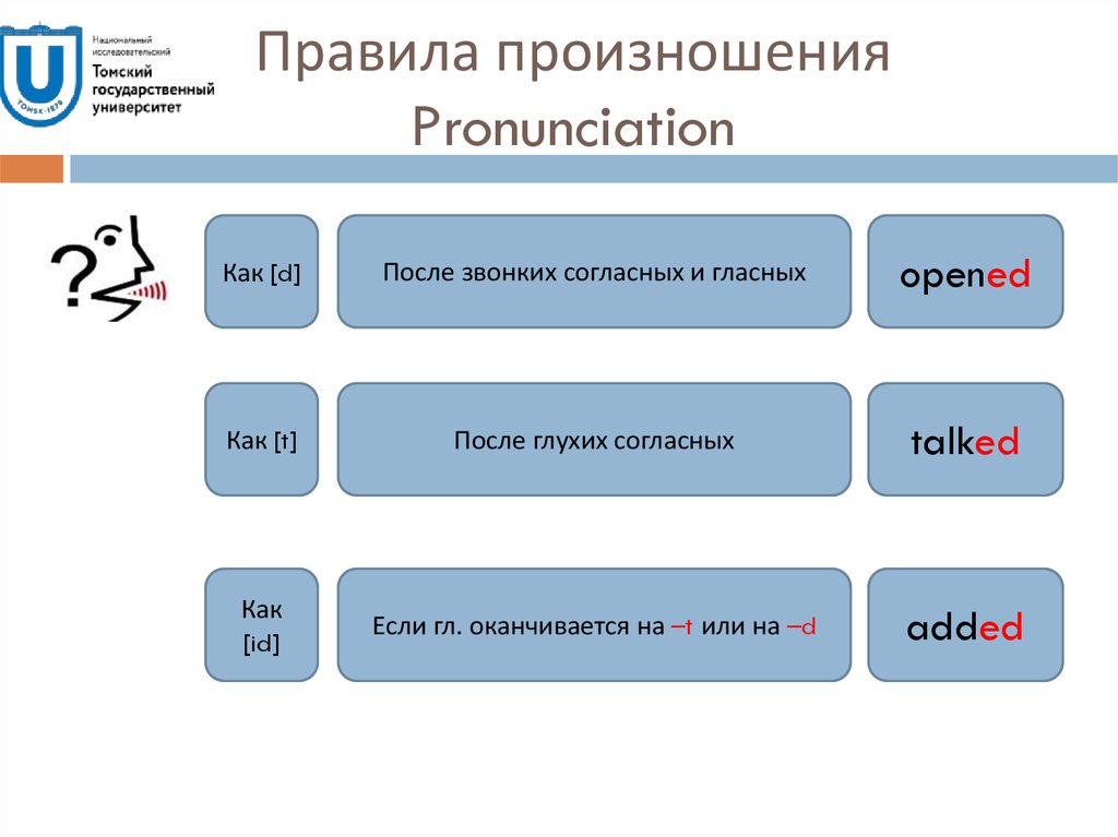 Правила произношения Pronunciation