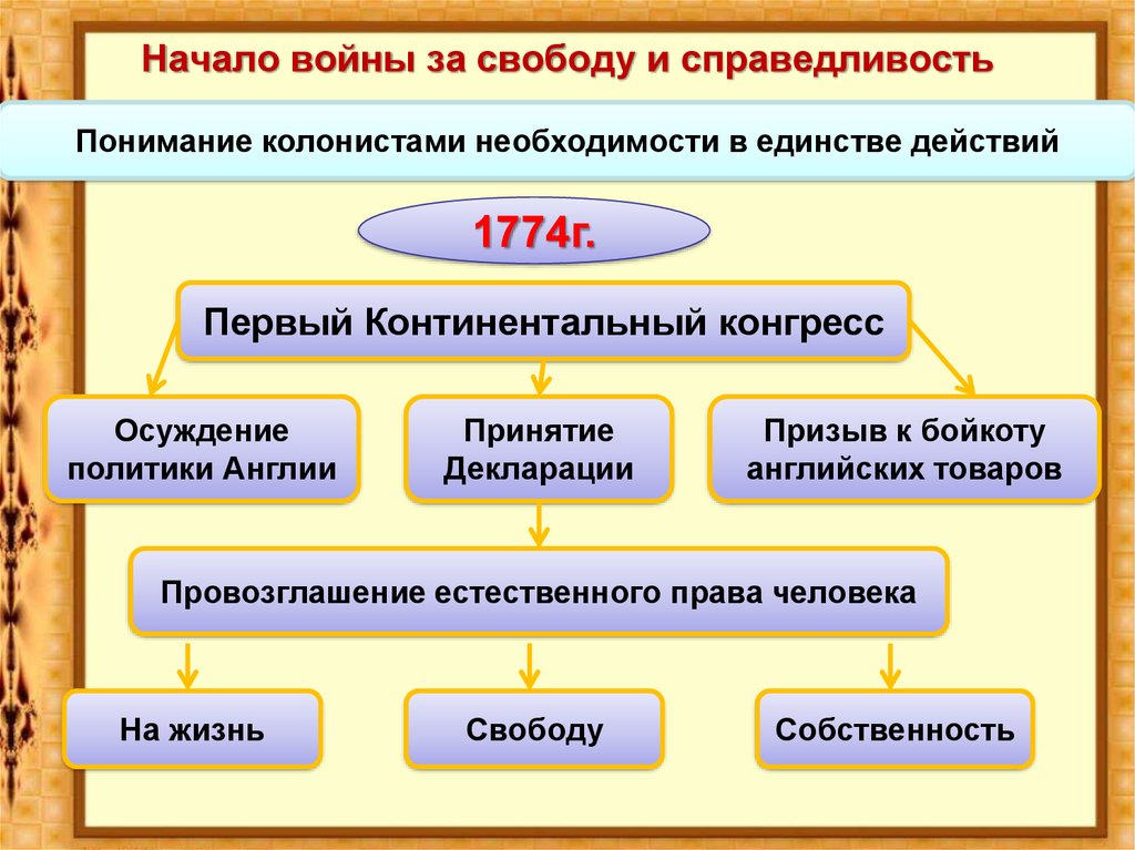 История 7 класс война за независимость создание соединенных штатов америки презентация