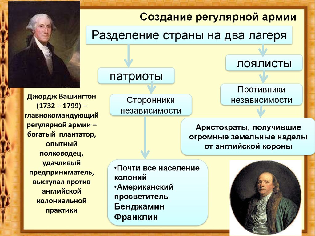 Война за независимость создание соединенных штатов америки 7 класс презентация