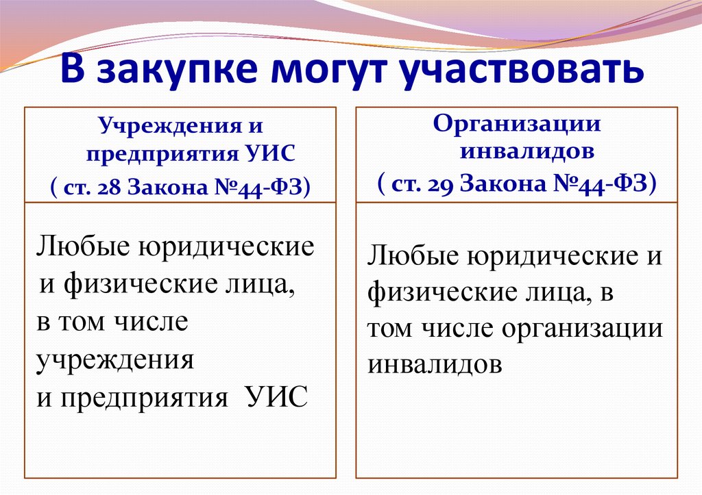 Ст 28 закона. В закупках могут принимать участие:. УИС 44 ФЗ. 28-30 ФЗ 44. Презентация ФЗ 28.