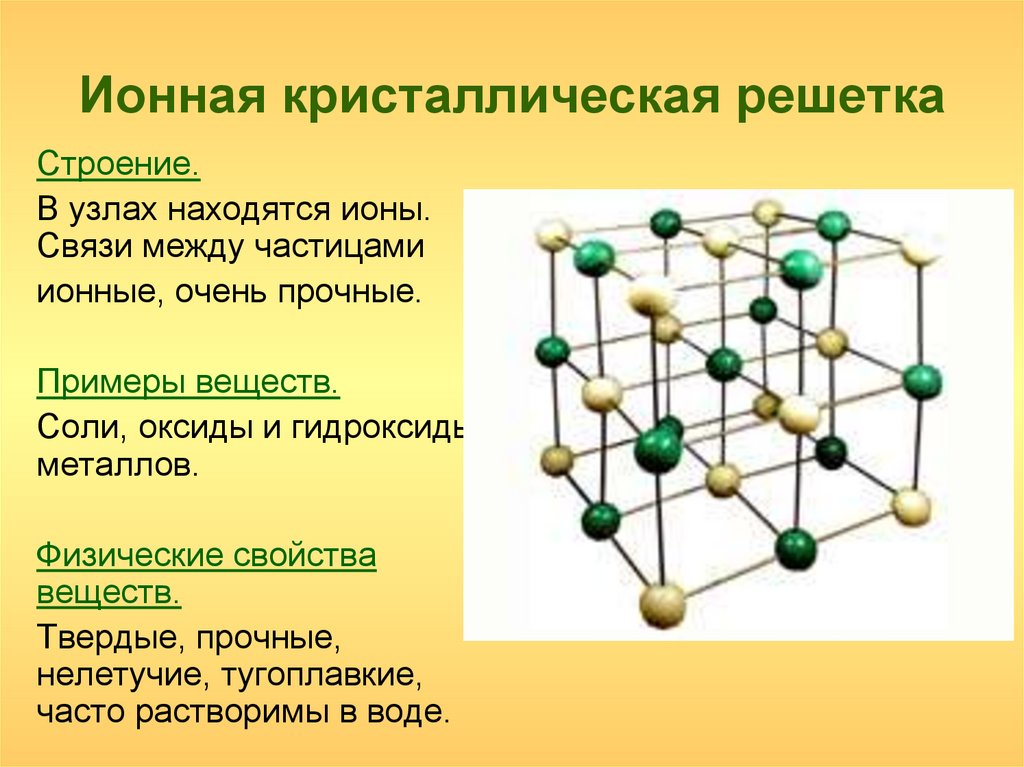 Формула ионной кристаллической решетки. Каково строение ионной кристаллической решетки. Ионная кристаллическая решетка строение. Ионная связь структура кристаллической решетки. Ионная кристаллическая решет.