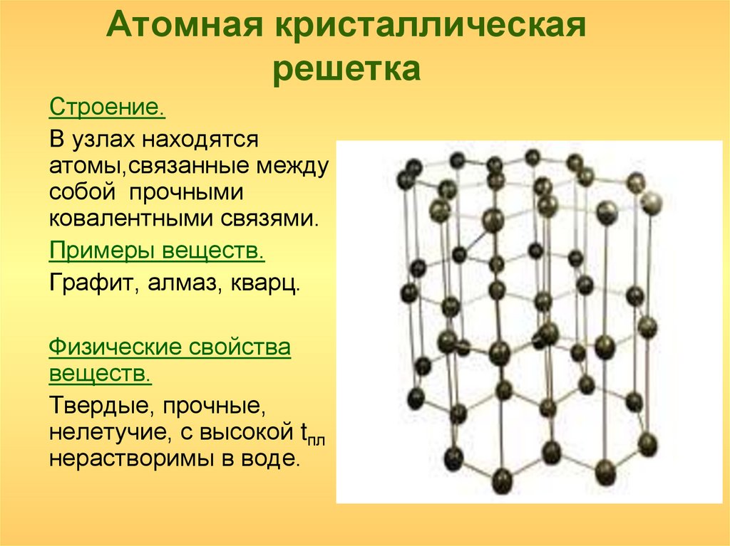 Атомная кристаллическая решетка