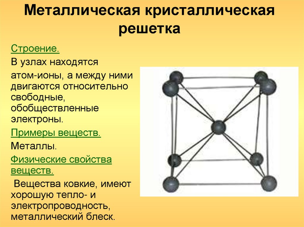 Имеет свою структуру. Строение металлической кристаллической решетки. Кристаллическая решетка меди металлическая строение. Строение металлической кристаллической решетки металлов. Особенности строения металлической кристаллической решетки.