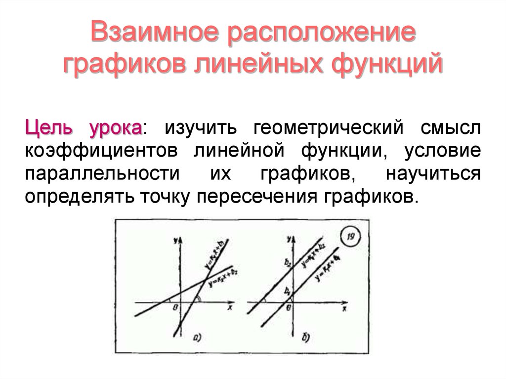 Расположение графиков линейной функции. Взаимное расположение графиков линейных функций. Взаимное расположение графиков в зависимости от коэффициентов. Алгебра 7 класс взаимное расположение графиков линейных функций. Взаимное расположение двух графиков линейных функций.