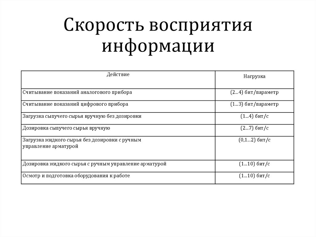 Восприятие скорости движения. Скорость восприятия. Восприятие информации.